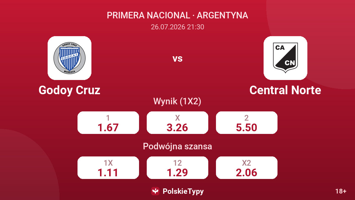 Godoy Cruz vs Central Norte — kursy