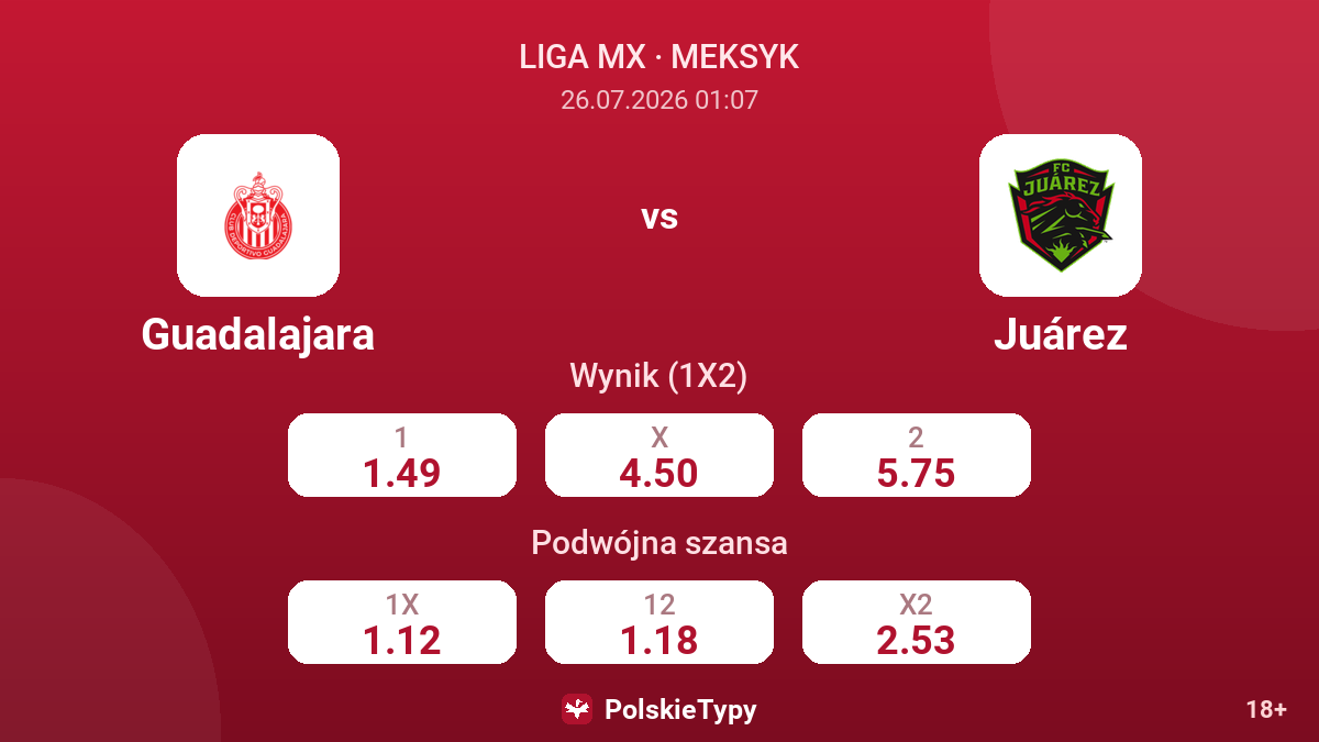 Guadalajara vs Juárez — kursy