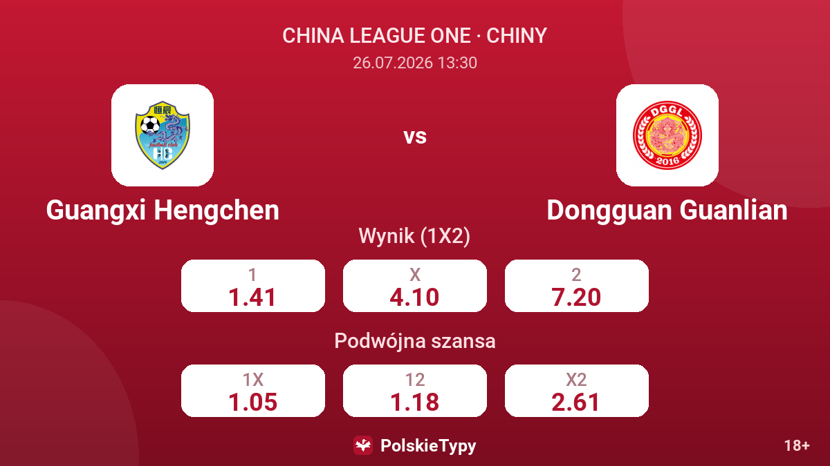Guangxi Hengchen vs Dongguan Guanlian — kursy