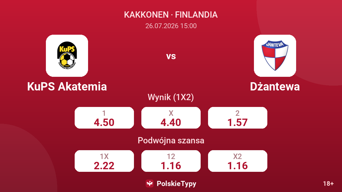KuPS Akatemia vs Dżantewa — kursy