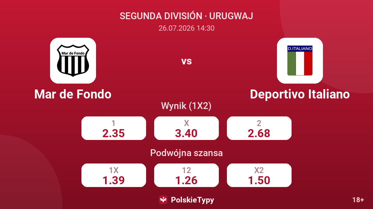 Mar de Fondo vs Deportivo Italiano — kursy