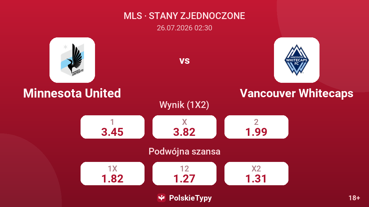 Minnesota United vs Vancouver Whitecaps — kursy