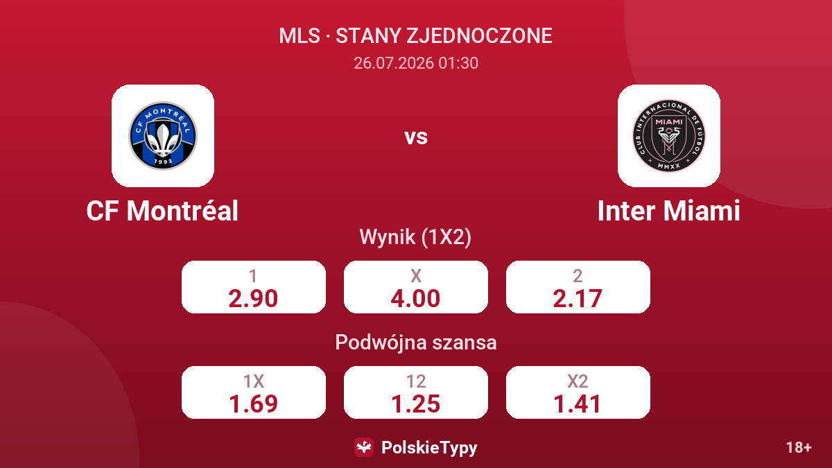 CF Montréal vs Inter Miami — kursy