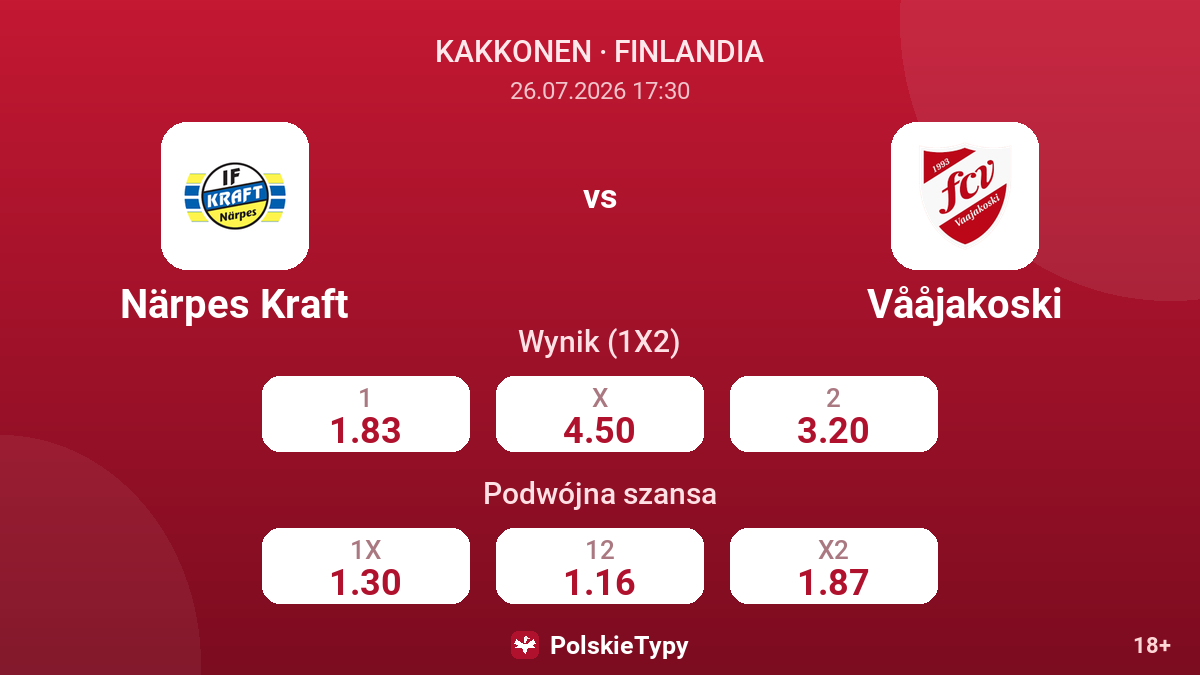 Närpes Kraft vs Vååjakoski — kursy