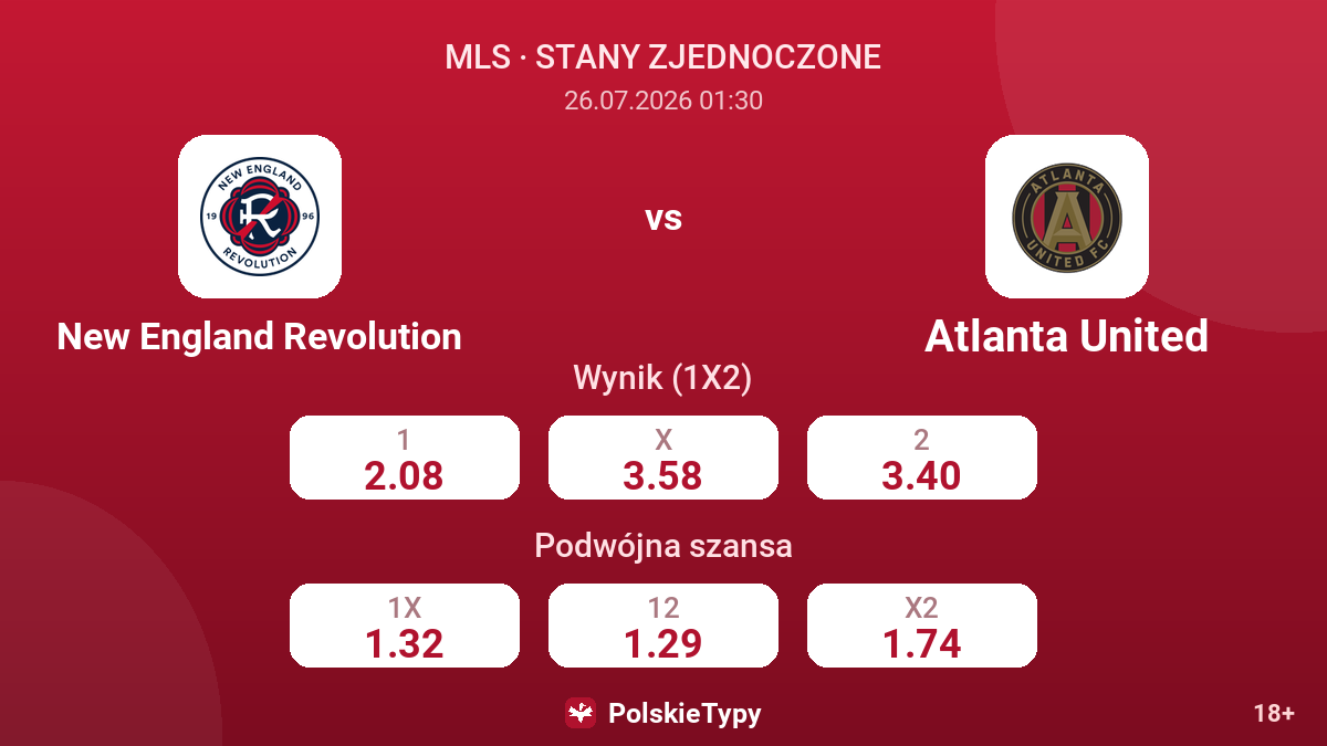 New England Revolution vs Atlanta United — kursy