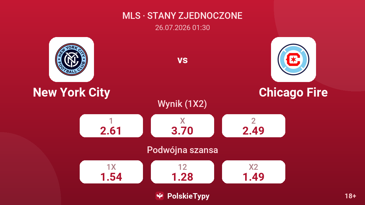 New York City vs Chicago Fire — kursy