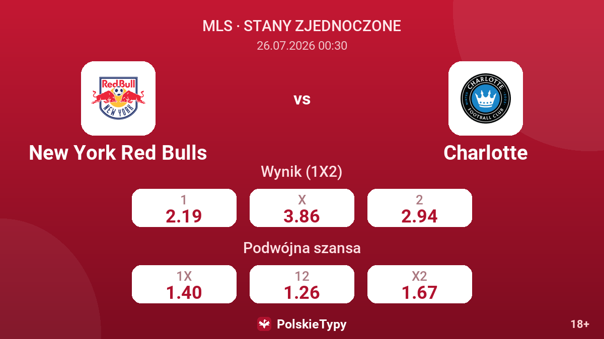 New York Red Bulls vs Charlotte — kursy