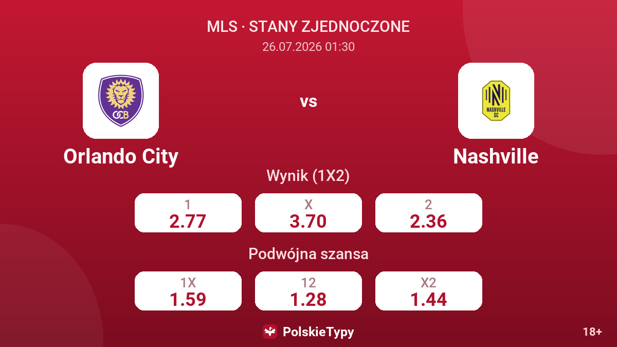 Orlando City vs Nashville — kursy