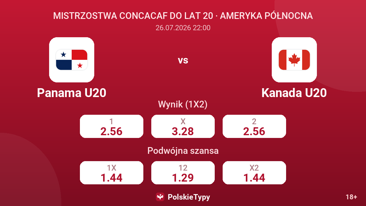 Panama U20 vs Kanada U20 — kursy