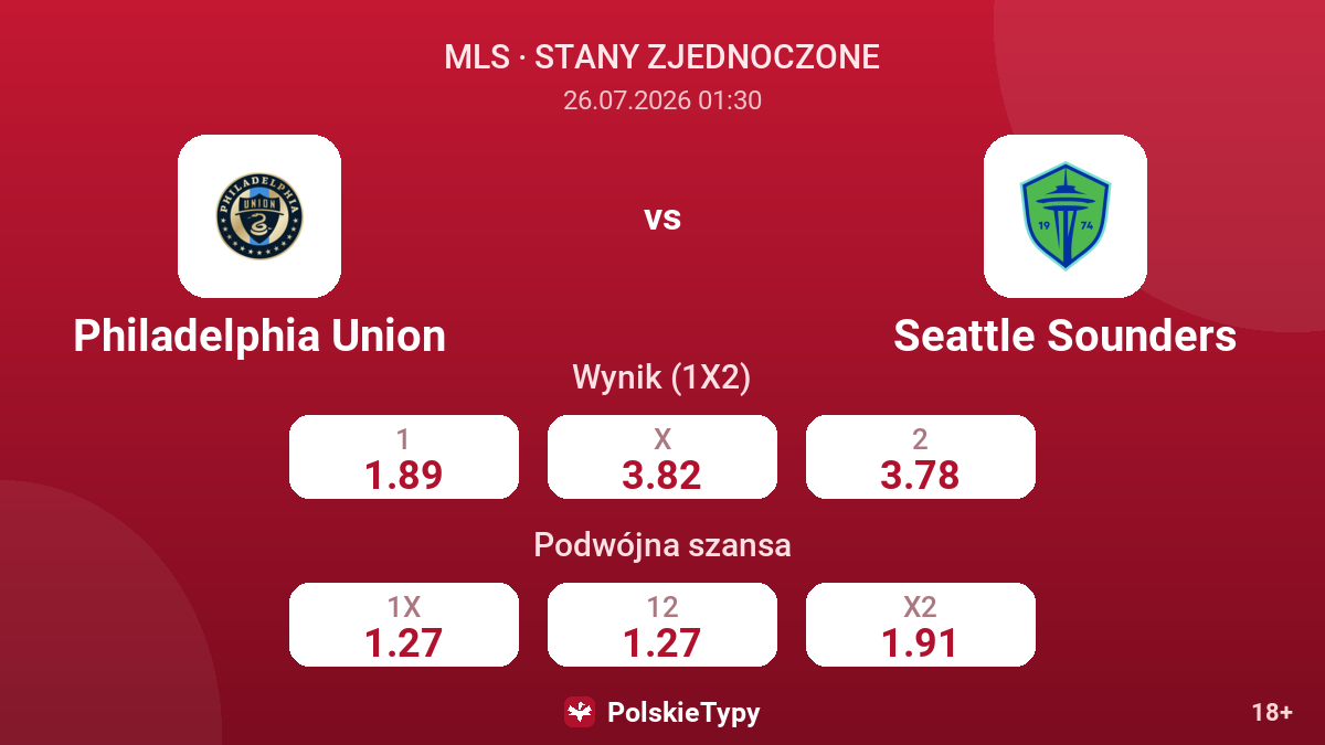 Philadelphia Union vs Seattle Sounders — kursy