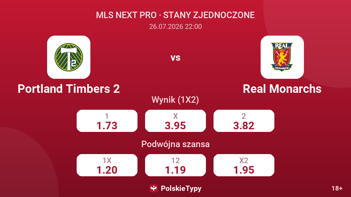 Portland Timbers 2 vs Real Monarchs — kursy