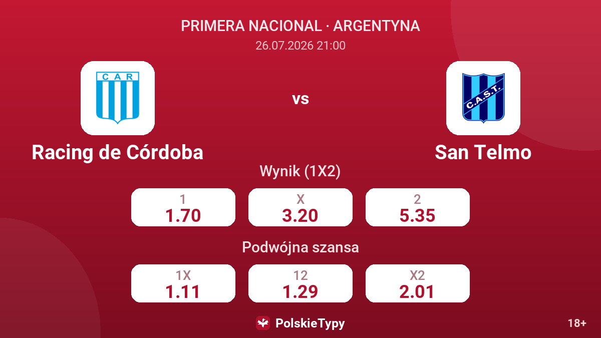 Racing de Córdoba vs San Telmo — kursy