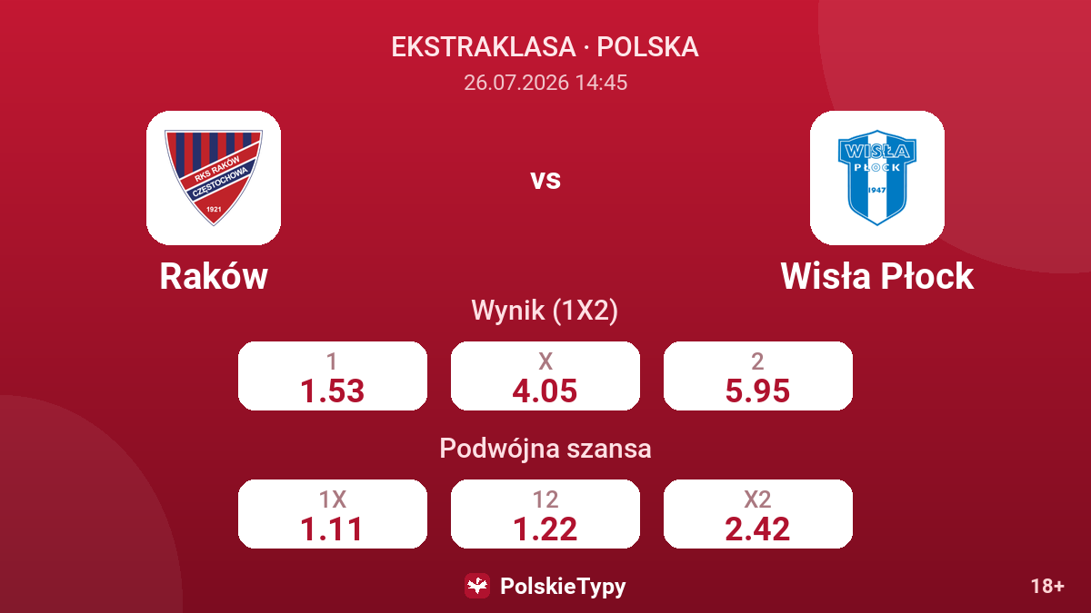 Raków vs Wisła Płock — kursy