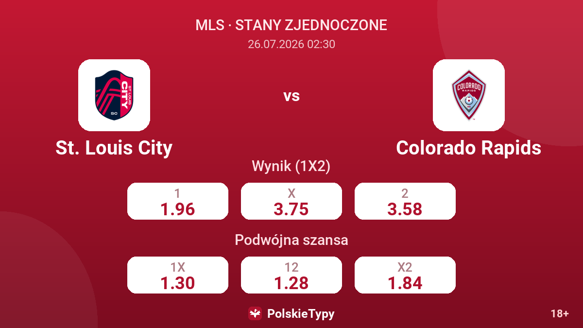 St. Louis City vs Colorado Rapids — kursy