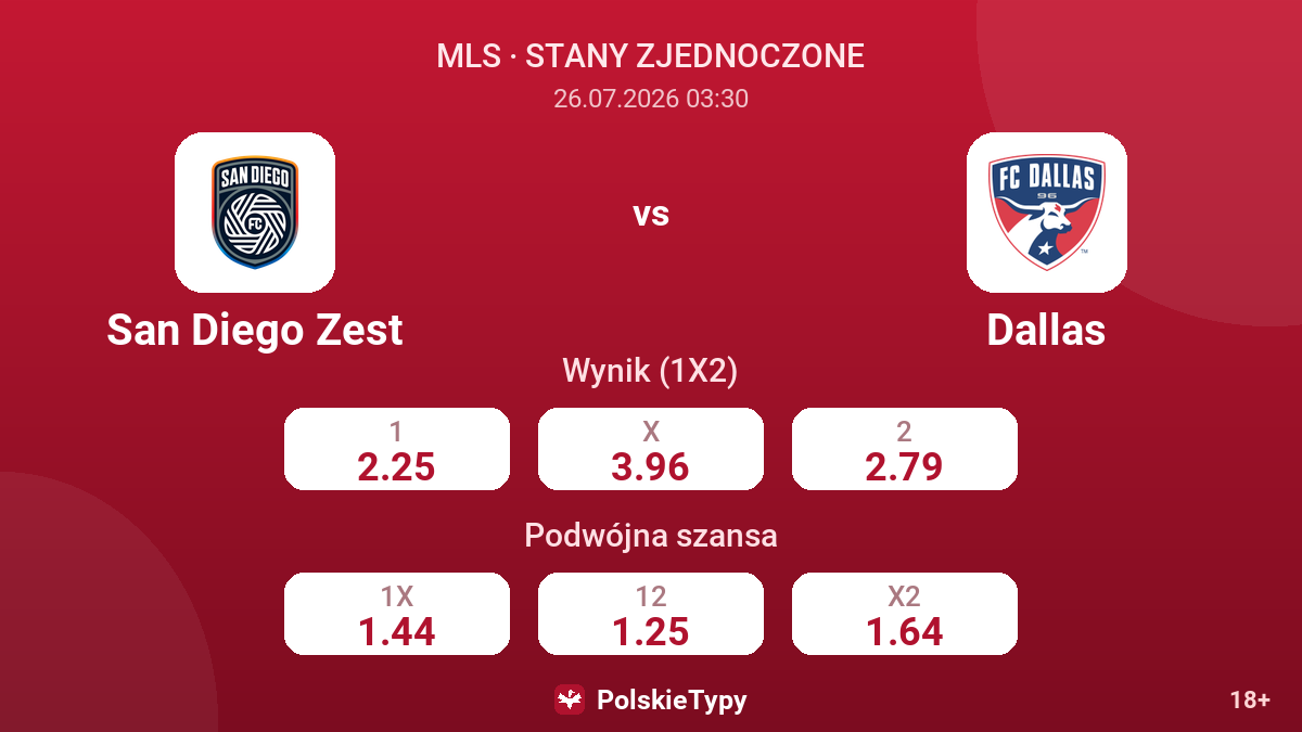 San Diego Zest vs Dallas — kursy