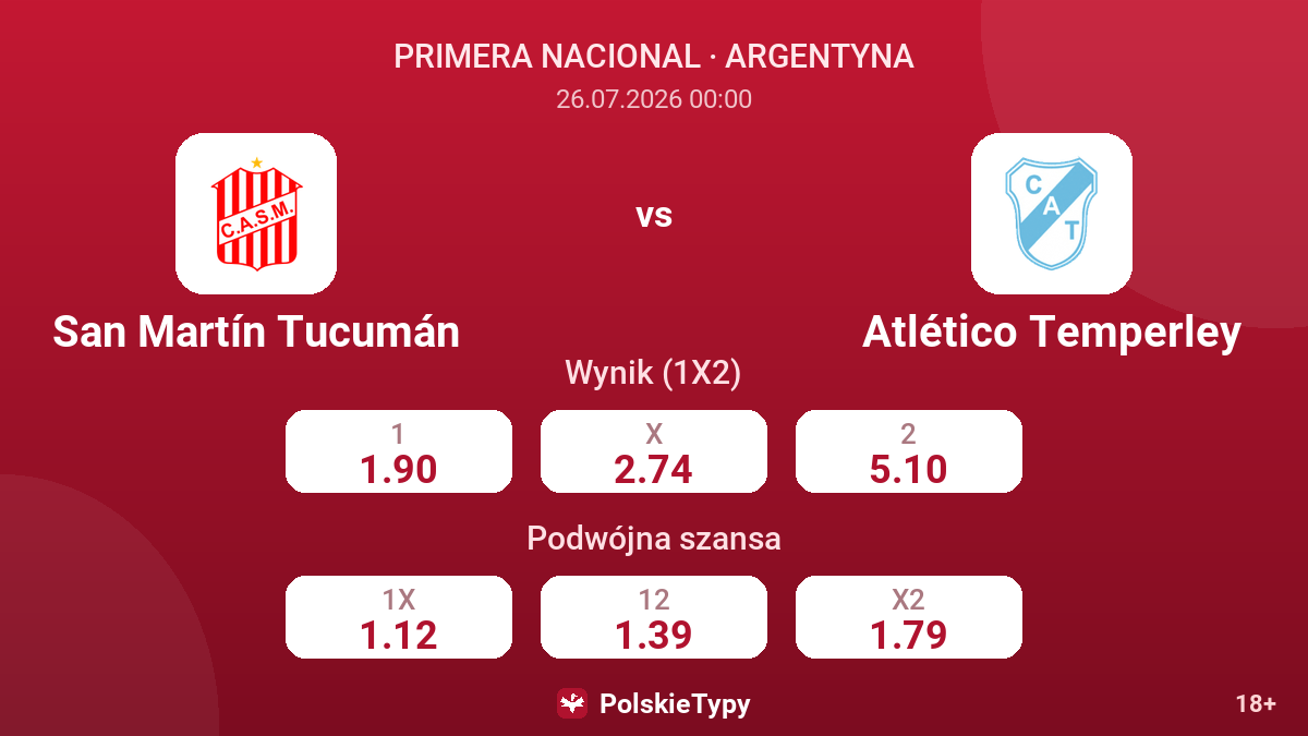 San Martín Tucumán vs Atlético Temperley — kursy