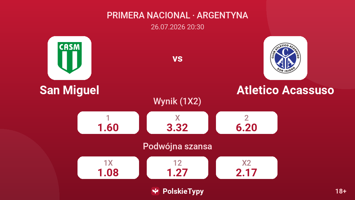 San Miguel vs Atletico Acassuso — kursy