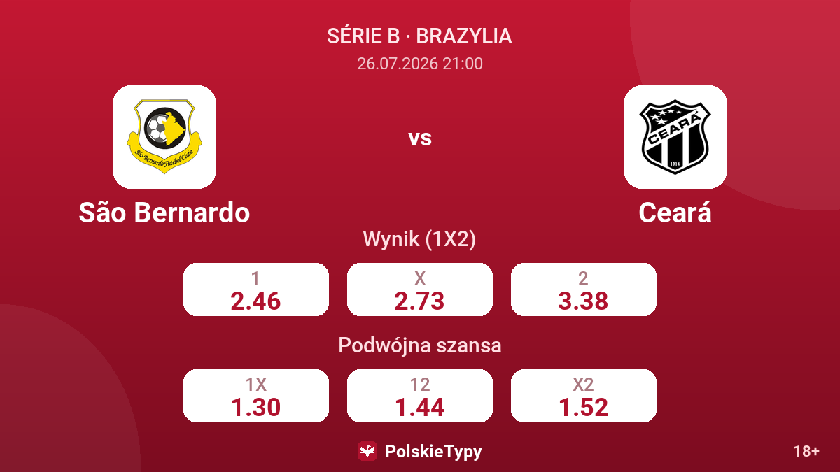 São Bernardo vs Ceará — kursy
