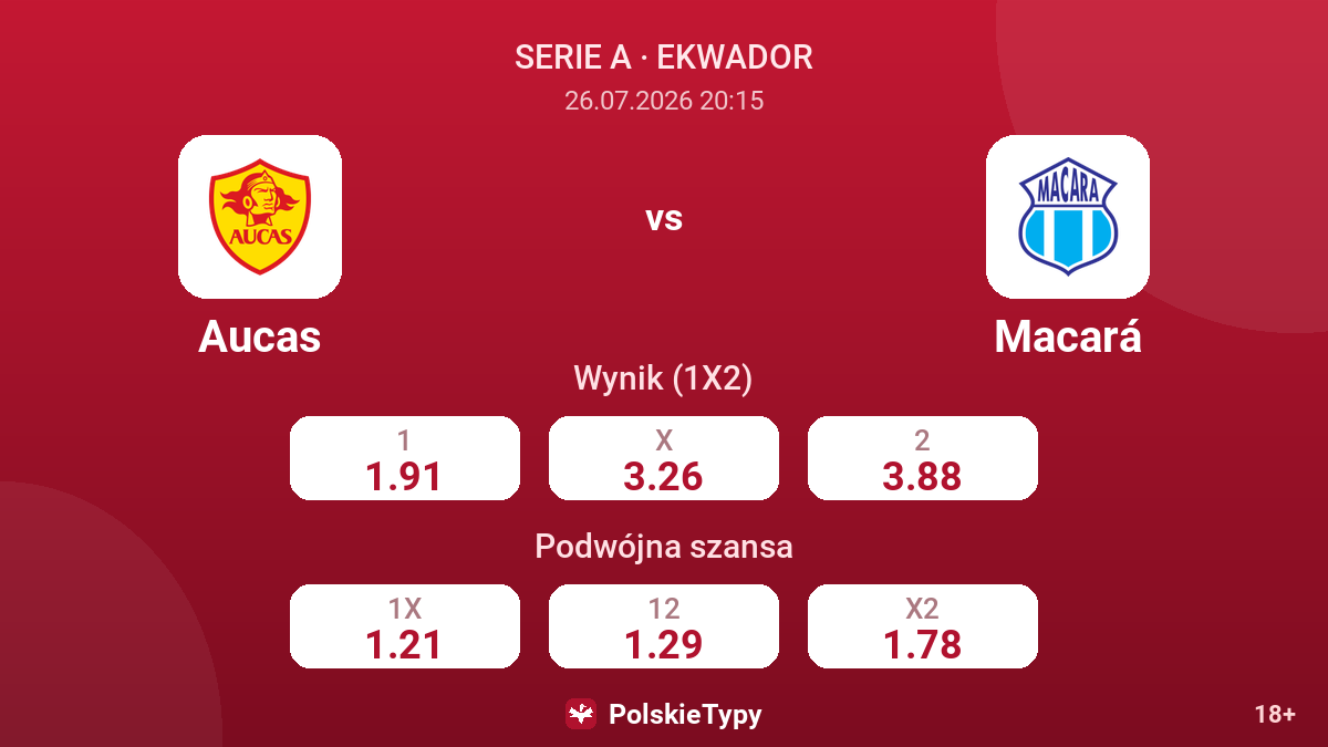 Aucas vs Macará — kursy