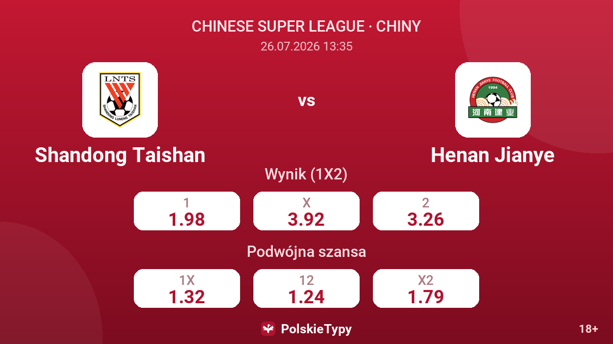 Shandong Taishan vs Henan Jianye — kursy