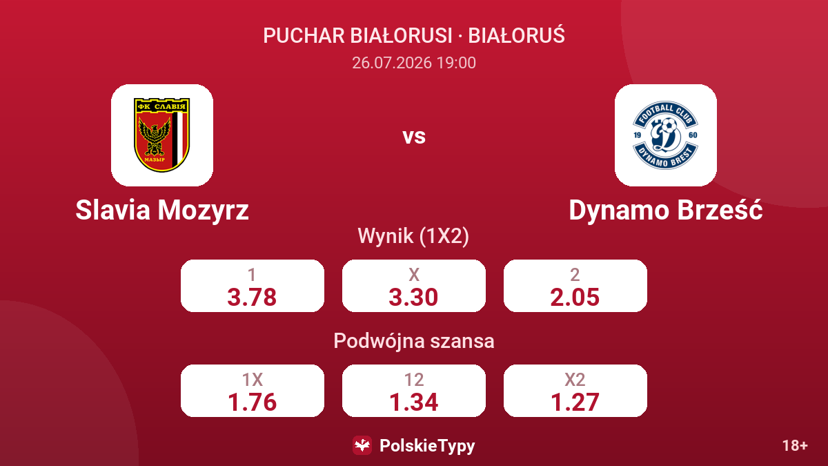Slavia Mozyrz vs Dynamo Brześć — kursy