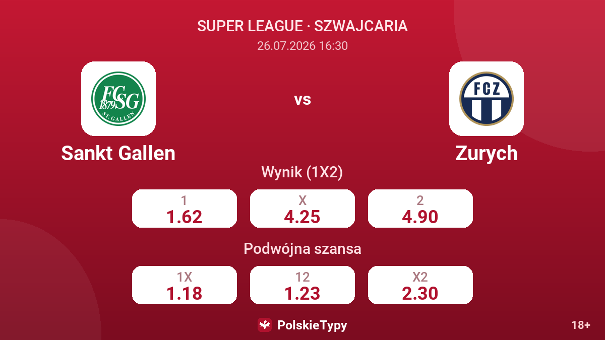 Sankt Gallen vs Zurych — kursy