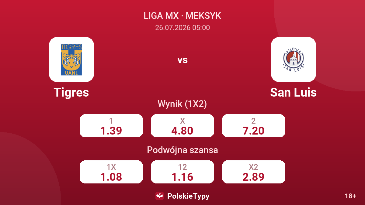 Tigres vs San Luis — kursy