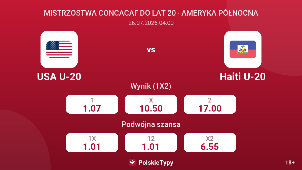 USA U-20 vs Haiti U-20 — kursy