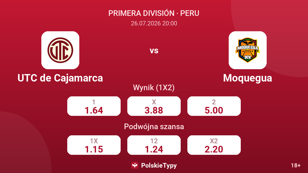 UTC de Cajamarca vs Moquegua — kursy