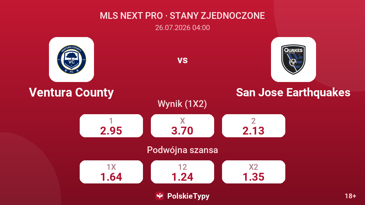 Ventura County vs San Jose Earthquakes — kursy