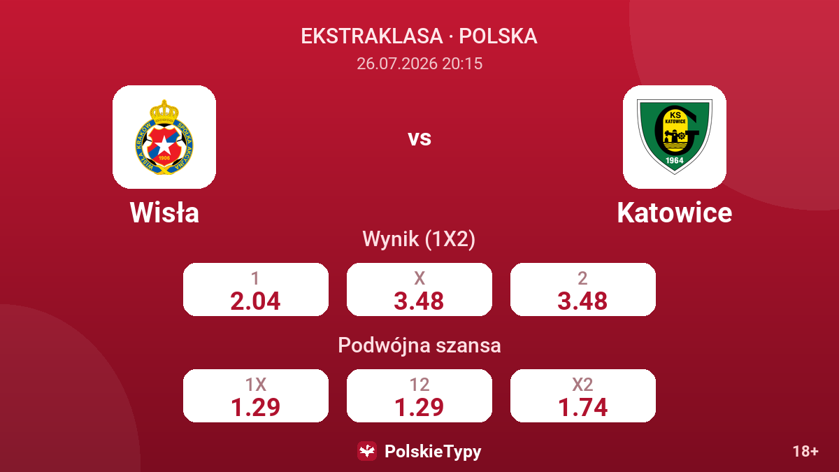 Wisła vs Katowice — kursy