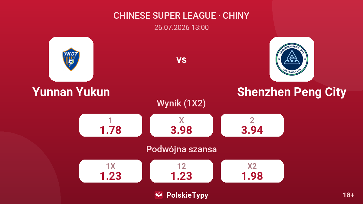 Yunnan Yukun vs Shenzhen Peng City — kursy
