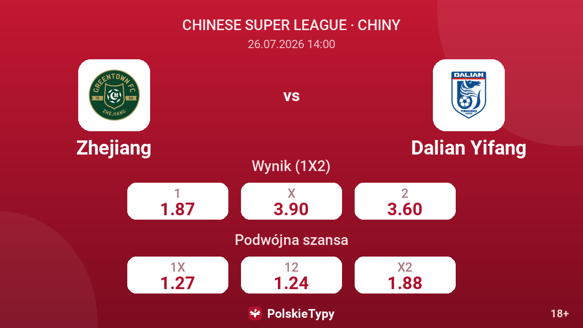 Zhejiang vs Dalian Yifang — kursy