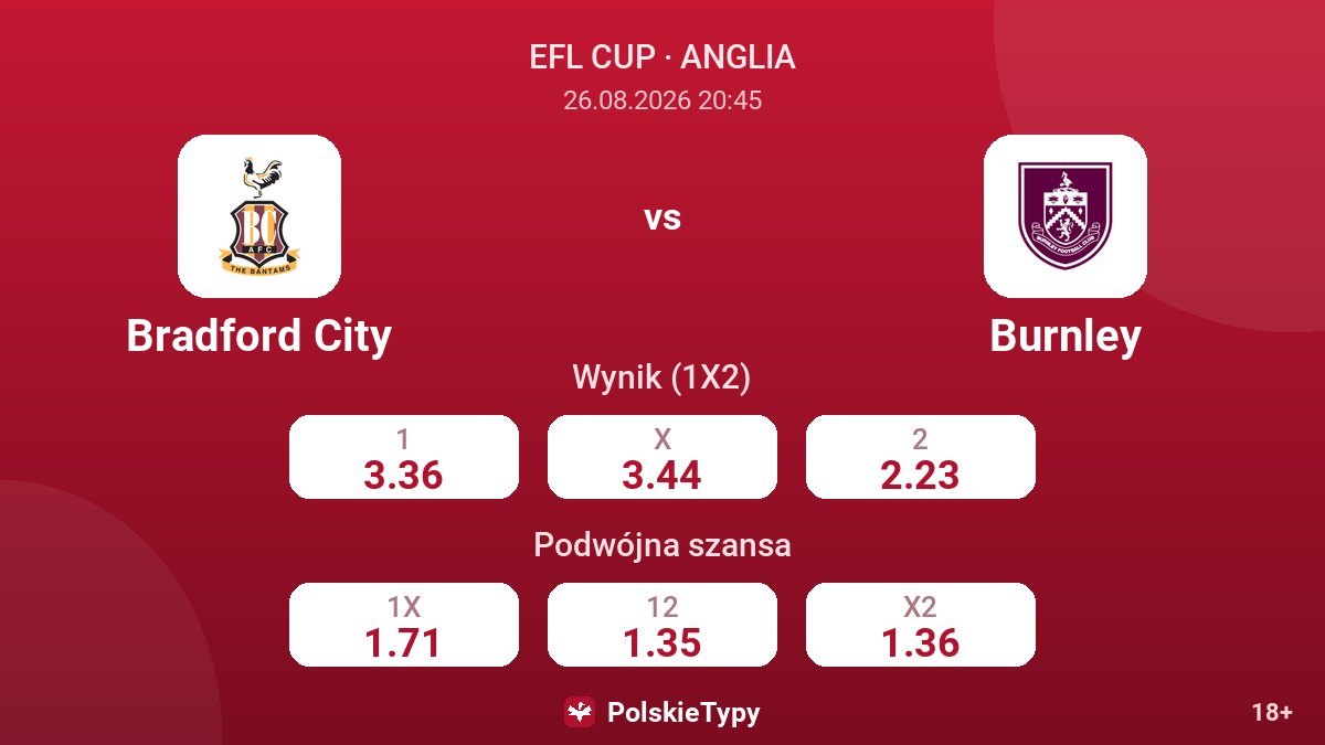 Bradford City - Burnley — kursy