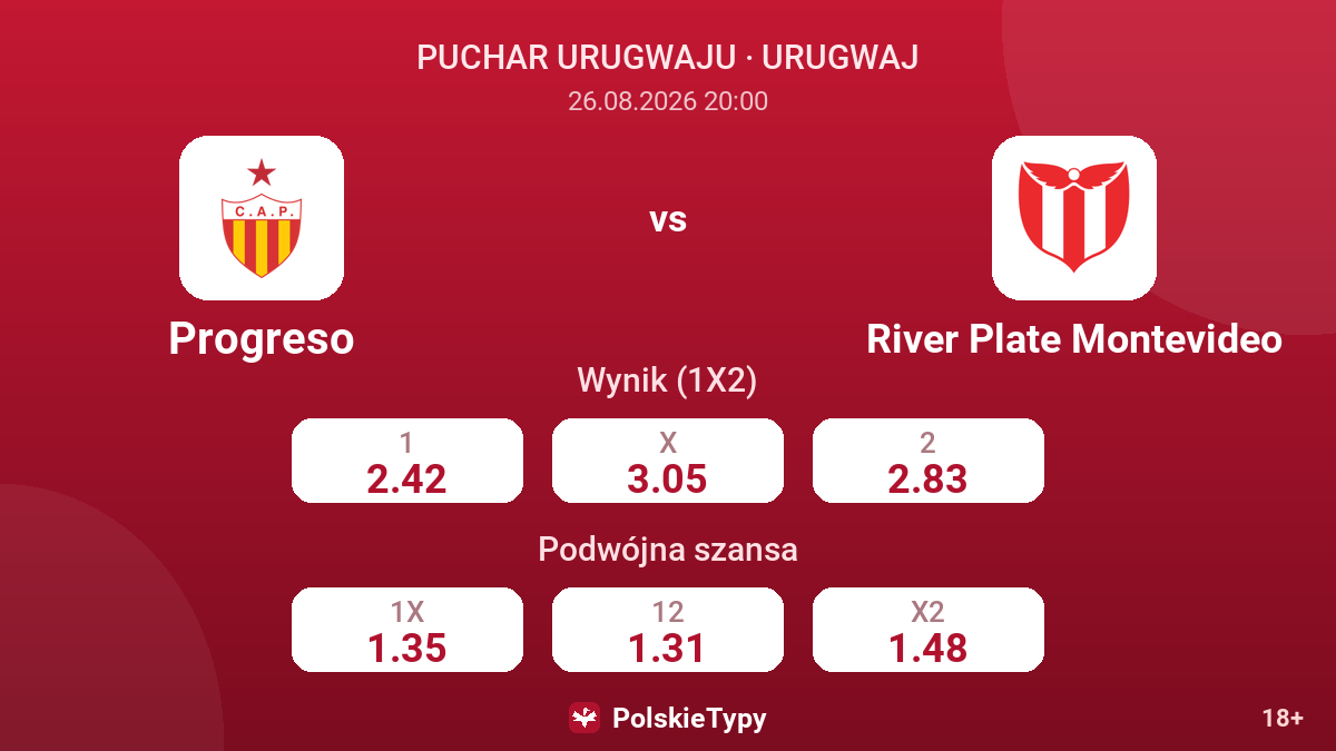 Progreso - River Plate Montevideo — kursy