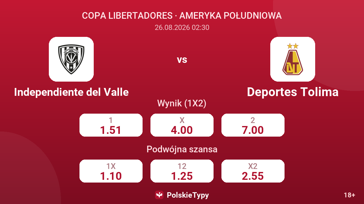 Independiente del Valle - Deportes Tolima — kursy