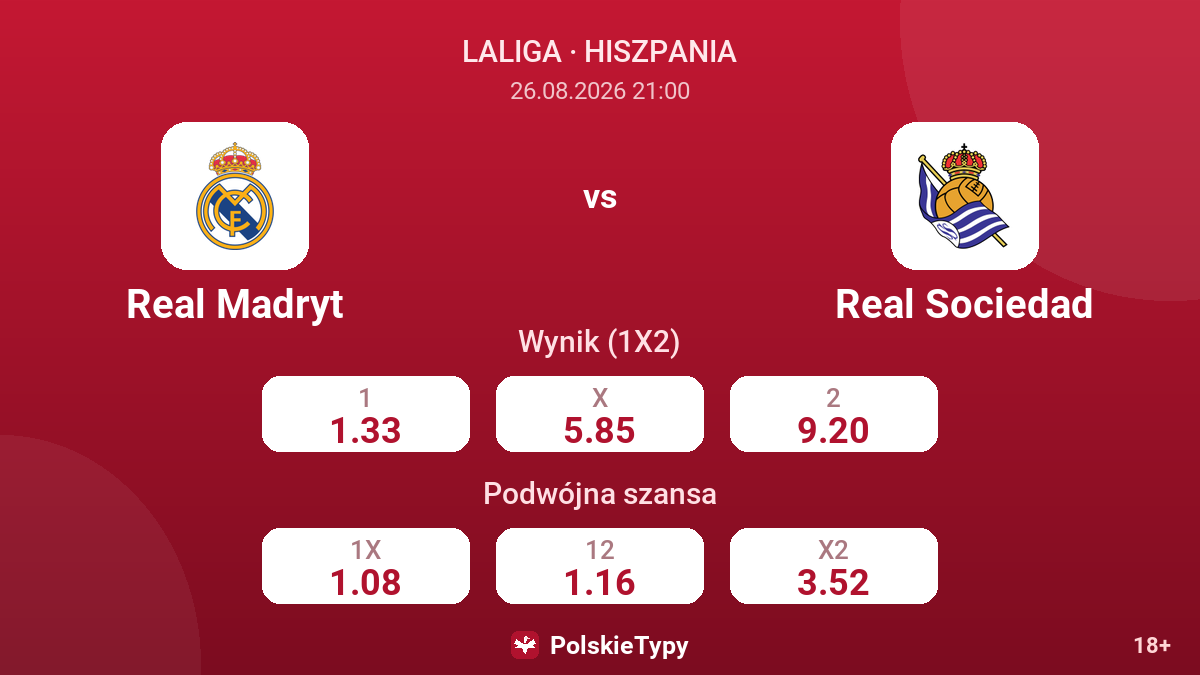 Real Madryt - Real Sociedad — kursy