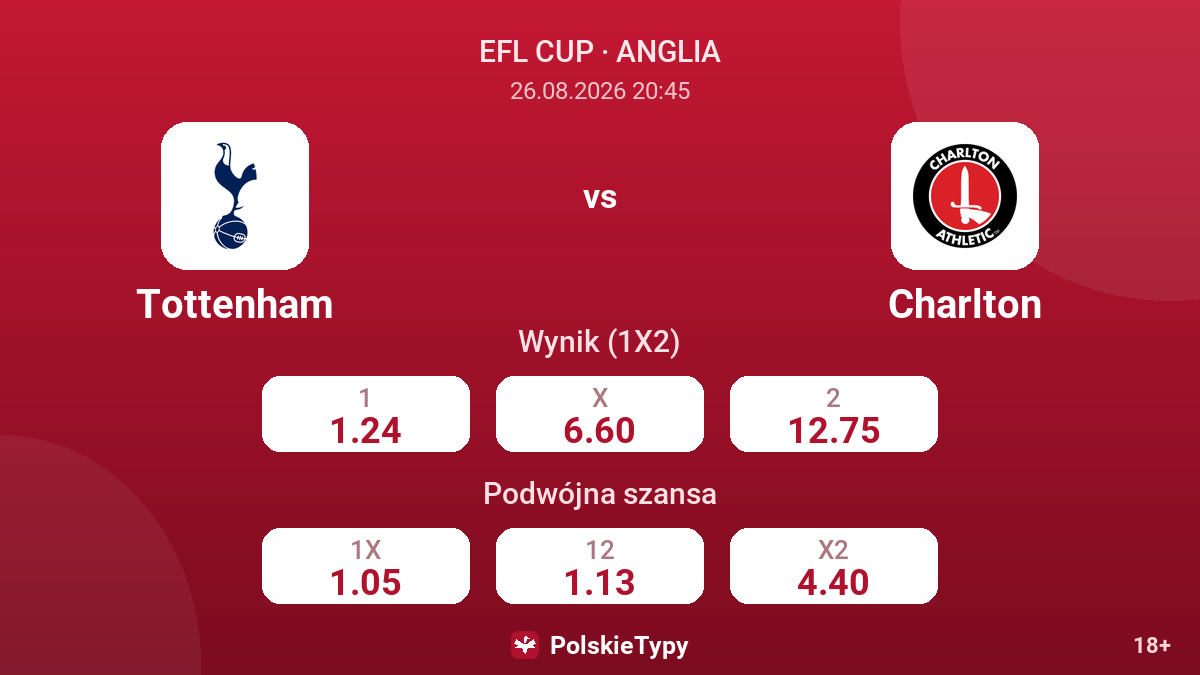 Tottenham - Charlton — kursy