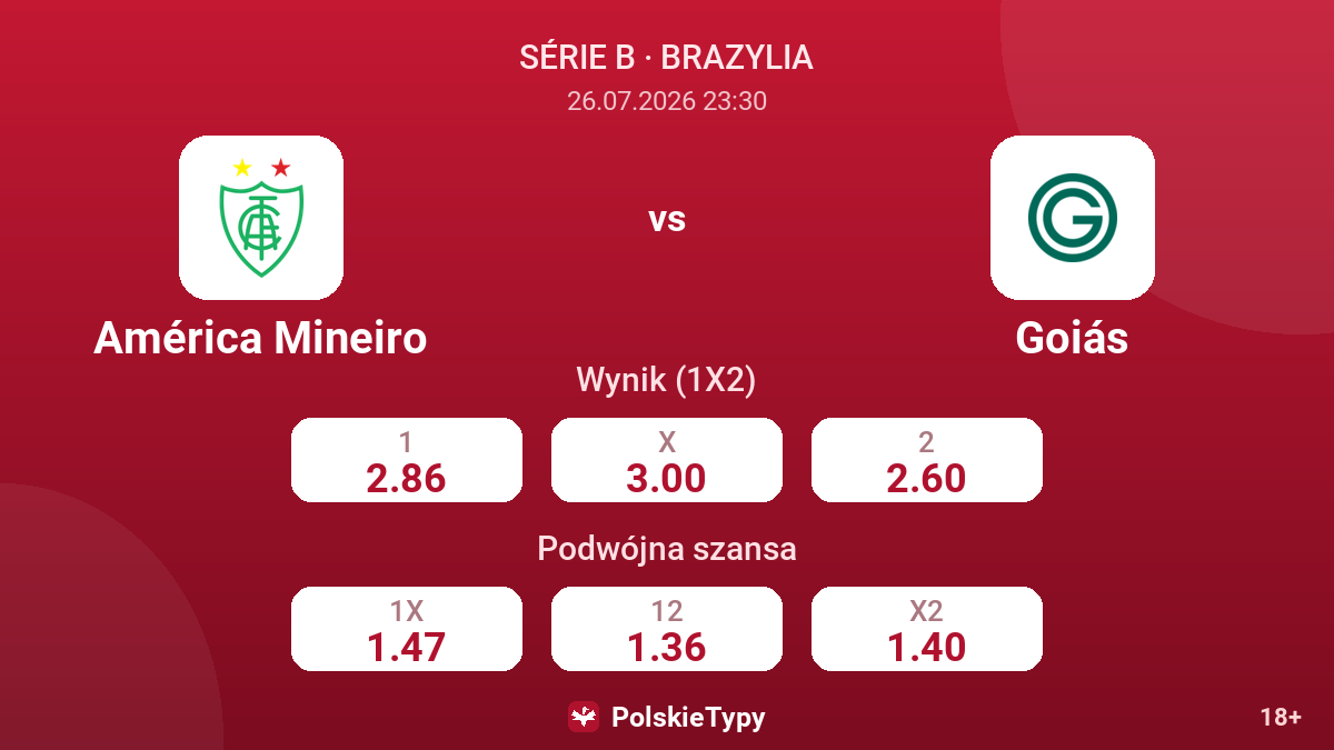 América Mineiro vs Goiás — kursy