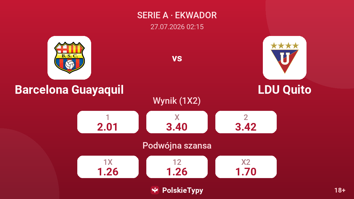 Barcelona Guayaquil vs LDU Quito — kursy