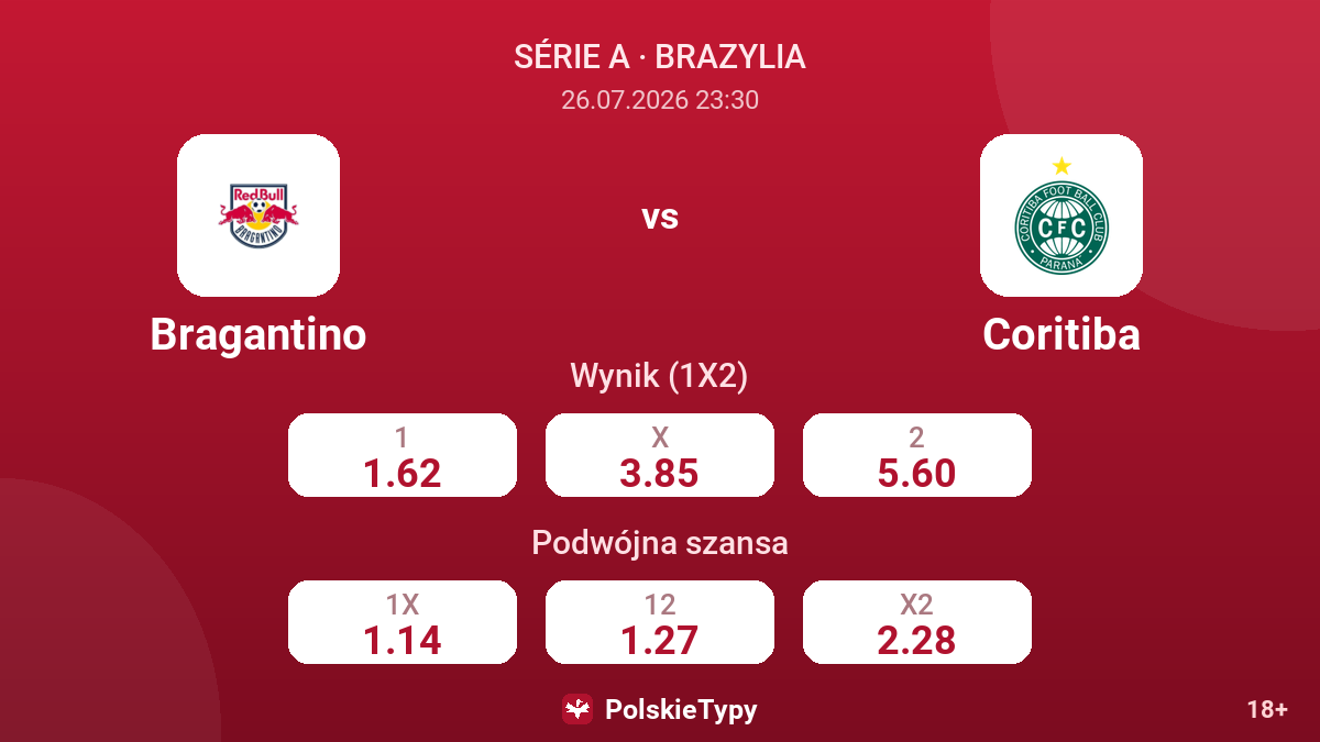 Bragantino vs Coritiba — kursy