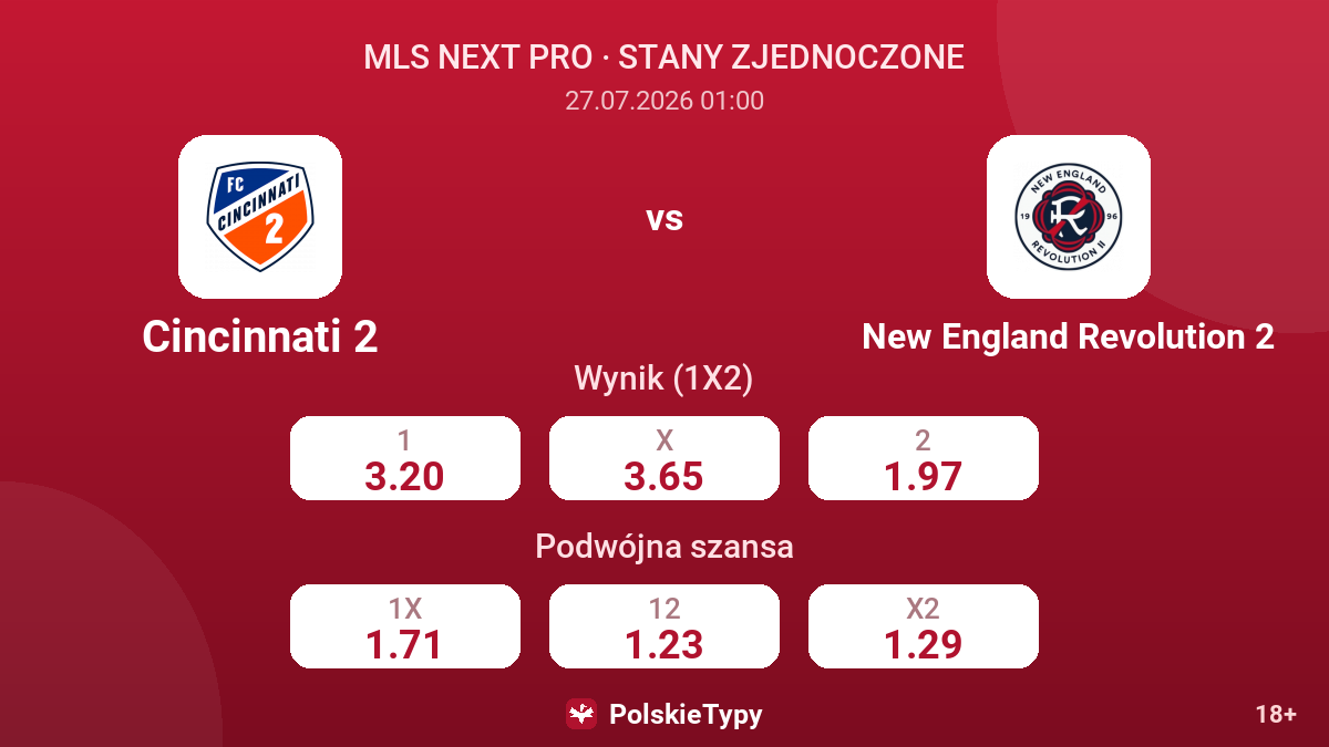Cincinnati 2 vs New England Revolution 2 — kursy