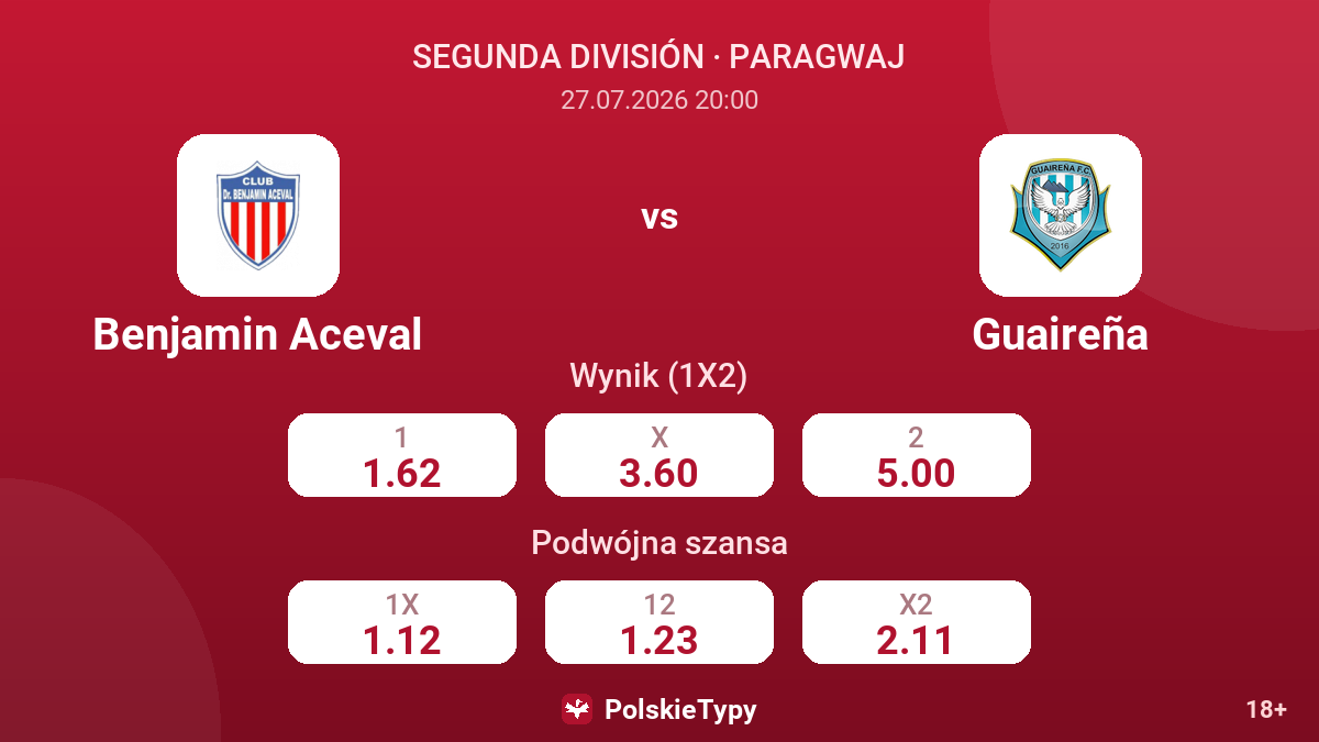 Benjamin Aceval vs Guaireña — kursy