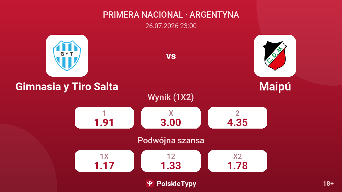 Gimnasia y Tiro Salta vs Maipú — kursy