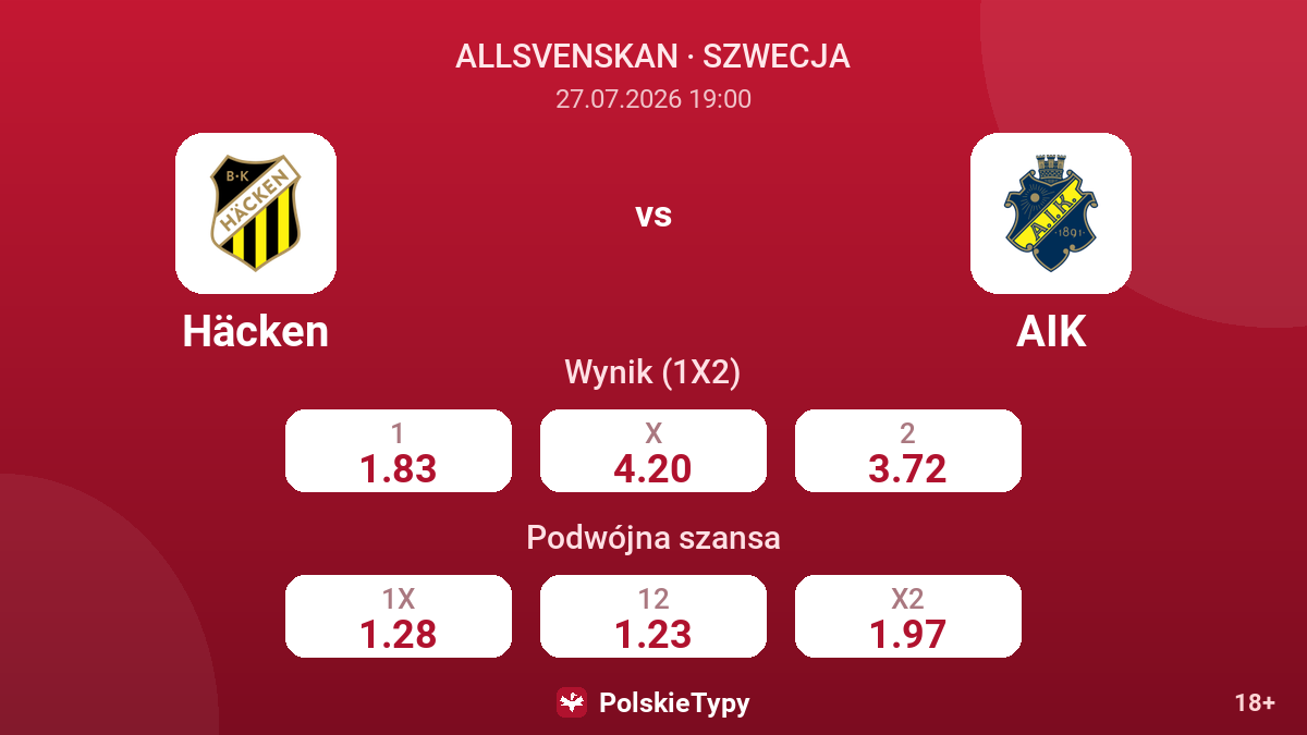 Häcken vs AIK — kursy