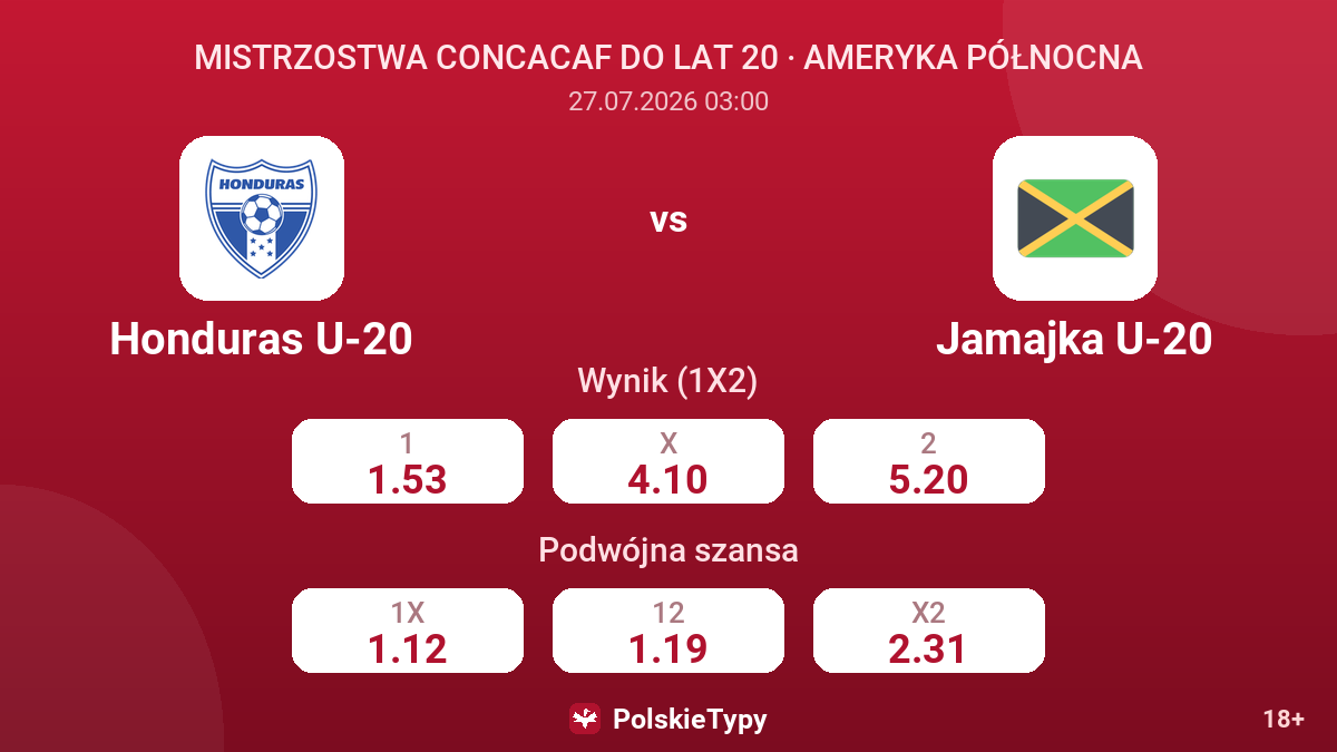 Honduras U-20 vs Jamajka U-20 — kursy