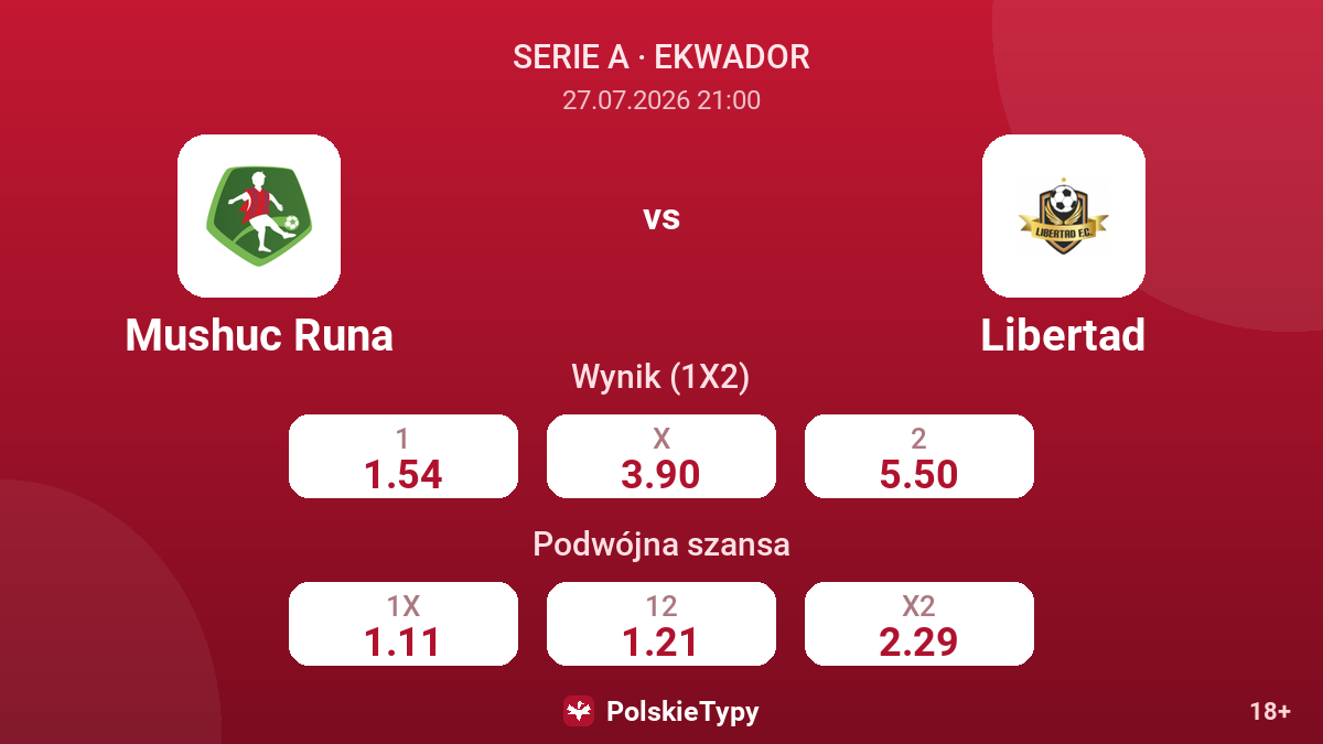 Mushuc Runa vs Libertad — kursy