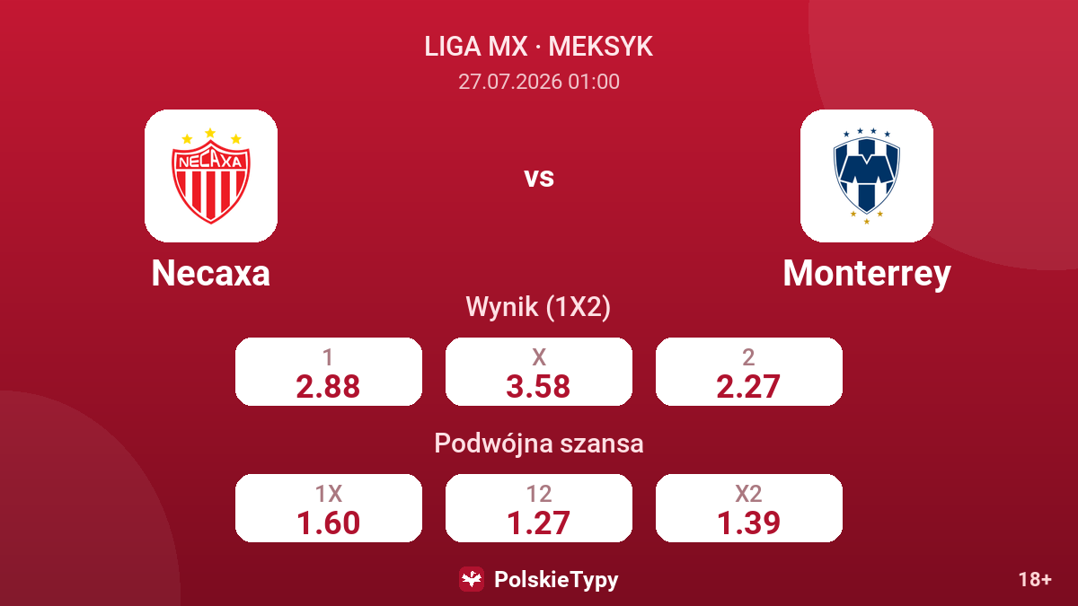 Necaxa vs Monterrey — kursy