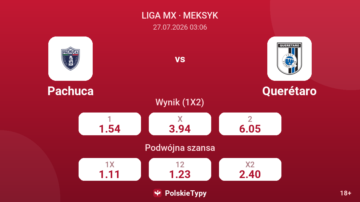 Pachuca vs Querétaro — kursy
