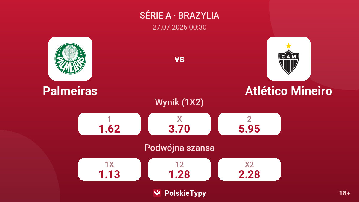Palmeiras vs Atlético Mineiro — kursy